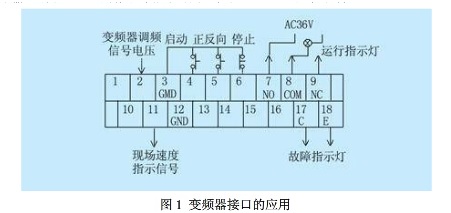 變頻器控制示意圖